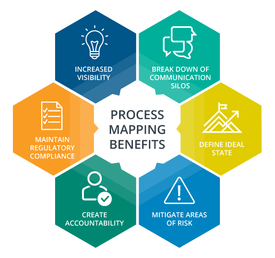 Process Mapping: Essential to your P2P Operations - TAG, Inc.