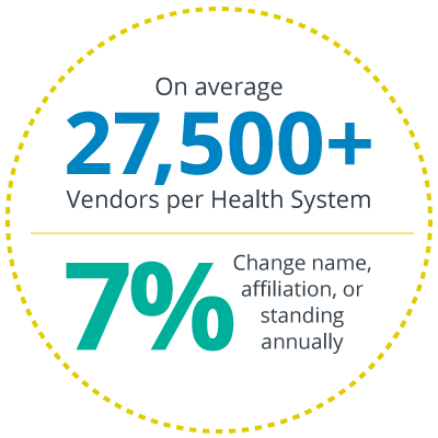 Average Health System Vendor Count - The Audit Group