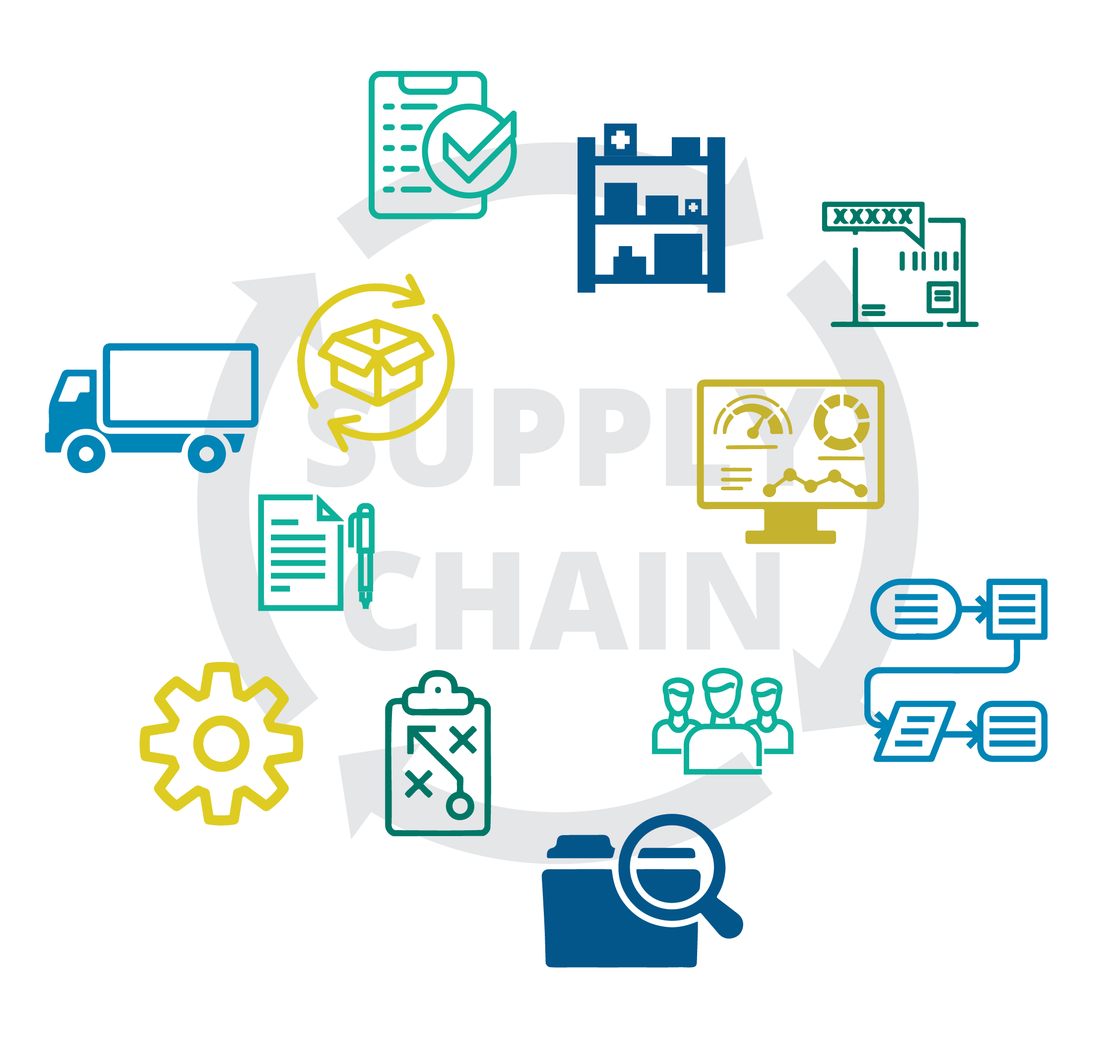 Supply Chain Consulting and Leadership