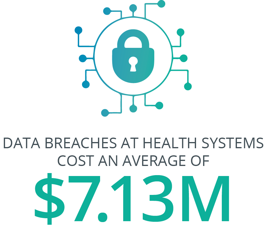 Top 6 Cybersecurity Tips to Protect your Health System